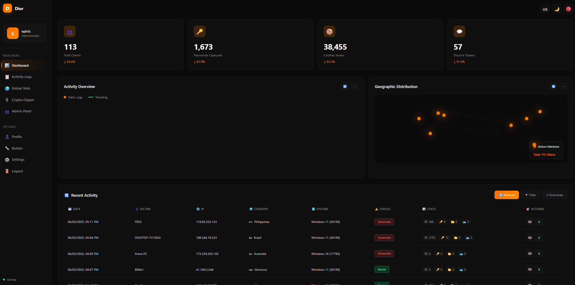 Dior Dashboard Interface